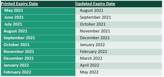 8-31-21 CDC chart exp dates